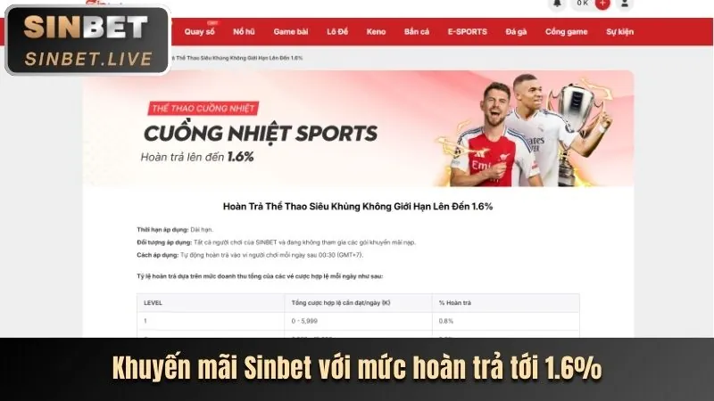 Đa dạng trò chơi cá cược trực tuyến